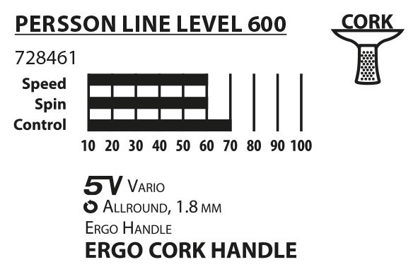 Rakietka do Tenisa Stołowego DONIC Persson 600 - zestaw 3w1
